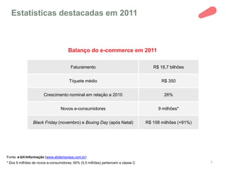 Estatísticas destacadas em 2011



                                     Balanço do e-commerce em 2011

                                       Faturamento                                   R$ 18,7 bilhões


                                      Tíquete médio                                      R$ 350


                      Crescimento nominal em relação a 2010                               26%


                                 Novos e-consumidores                                  9 milhões*


                Black Friday (novembro) e Boxing Day (após Natal)                 R$ 158 milhões (+91%)




Fonte: e-bit Informação (www.ebitempresa.com.br)
* Dos 9 milhões de novos e-consumidores, 60% (5,5 milhões) pertencem a classe C                           7
 