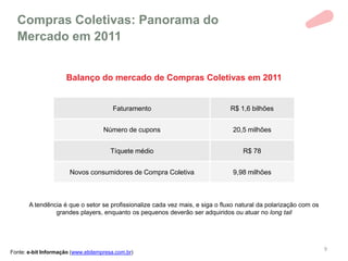 Compras Coletivas: Panorama do
  Mercado em 2011


                     Balanço do mercado de Compras Coletivas em 2011


                                        Faturamento                            R$ 1,6 bilhões


                                    Número de cupons                            20,5 milhões


                                       Tíquete médio                               R$ 78


                       Novos consumidores de Compra Coletiva                    9,98 milhões



       A tendência é que o setor se profissionalize cada vez mais, e siga o fluxo natural da polarização com os
                grandes players, enquanto os pequenos deverão ser adquiridos ou atuar no long tail




                                                                                                                  9
Fonte: e-bit Informação (www.ebitempresa.com.br)
 