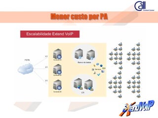Apresentacao ExtendVoIP - callcenter