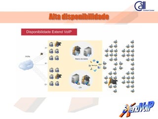 Apresentacao ExtendVoIP - callcenter