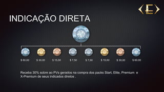 INDICAÇÃO DIRETA
Receba 30% sobre ao PVs gerados na compra dos packs Start, Elite, Premium e
X-Premium de seus indicados diretos .
$ 60,00 $ 30,00 $ 15,00 $ 7,50 $ 60,00$ 30,00$ 15,00$ 7,50
 