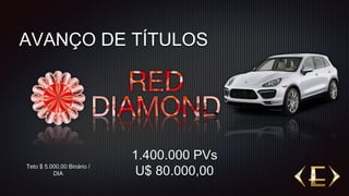 AVANÇO DE TÍTULOS
1.400.000 PVs
U$ 80.000,00
Teto $ 5.000,00 Binário /
DIA
 