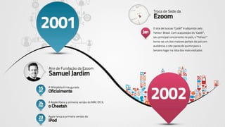 Apresentacao ezoom