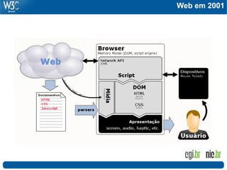Web em 2001
 
