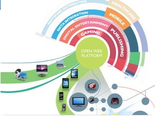 35HTML5 - Futuro da Web
 
