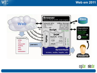Web em 2011
 