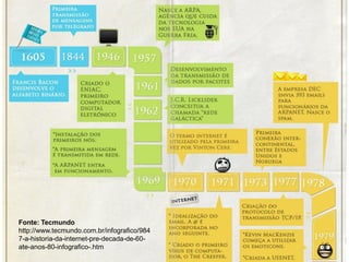 História da Web
Passado
Fonte: Tecmundo
http://www.tecmundo.com.br/infografico/984
7-a-historia-da-internet-pre-decada-de-60-
ate-anos-80-infografico-.htm
 