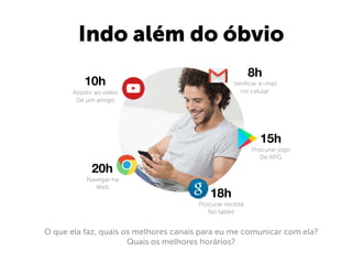 O que ela faz, quais os melhores canais para eu me comunicar com ela?
Quais os melhores horários?
Indo além do óbvio
10h
Assistir ao vídeo
De um amigo
20h
Navegar na
Web
8h
Veriﬁcar e-mail
no celular
15h
Procurar jogo
De RPG
18h
Procurar receita
No tablet
 