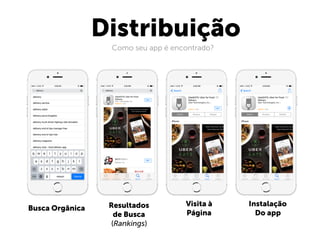 Distribuição
Como seu app é encontrado?
Busca Orgânica Resultados
de Busca
(Rankings)
Visita à
Página
Instalação
Do app
 