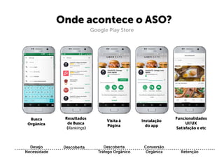 Onde acontece o ASO?
Google Play Store
Busca
Orgânica
Resultados
de Busca
(Rankings)
Visita à
Página
Instalação
do app
Funcionalidades
UI/UX
Satisfação e etc
Desejo
Necessidade
Descoberta Descoberta
Tráfego Orgânico
Conversão
Orgânica Retenção
 