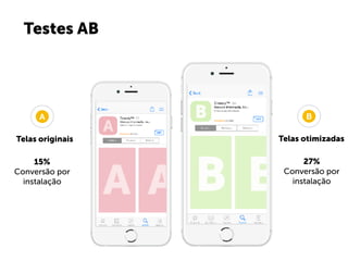 Testes AB
A
Telas originais
15%
Conversão por
instalação
B
Telas otimizadas
27%
Conversão por
instalação
 