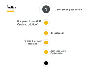 Índice
Começando pelo básico
Pra quem é seu APP?
Qual seu público?
Distribuição
1
2
3
O que é Growth
Hacking?
ASO - App Store
Optimization
4
5
 