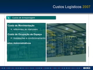 Custos de Armazenagem Custo de Movimentação referentes ao manuseio Custo de Ocupação de Espaço Instalações e condicionamento Custos Administrativos Custos Logísticos  2007 