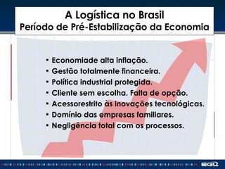A Logística no Brasil Período de Pré-Estabilização da Economia Economiade alta inflação. Gestão totalmente financeira. Política industrial protegida. Cliente sem escolha. Falta de opção. Acessorestrito às inovações tecnológicas. Domínio das empresas familiares. Negligência total com os processos. 