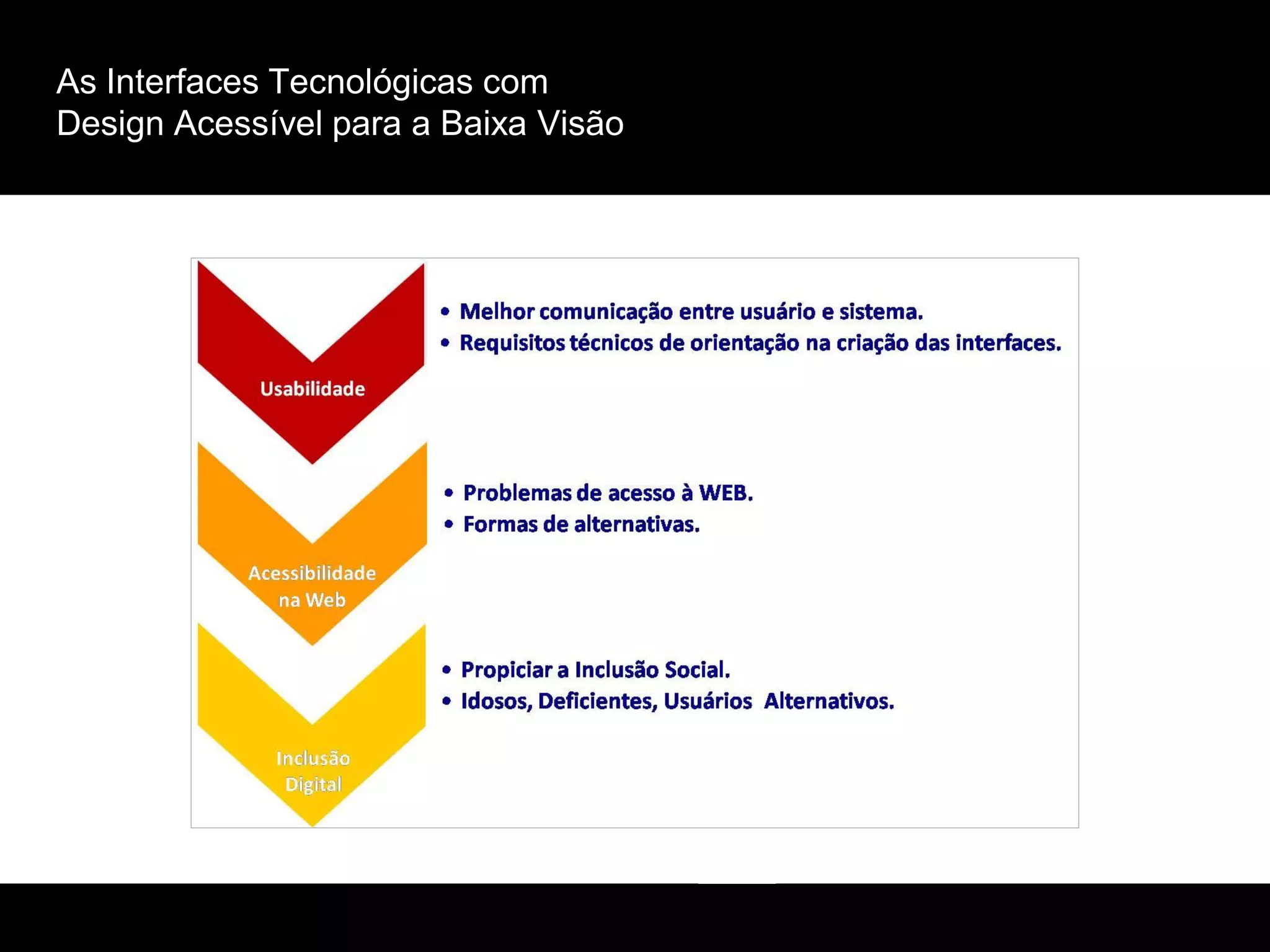 As Interfaces Tecnológicas com
Design Acessível para a Baixa Visão
 
