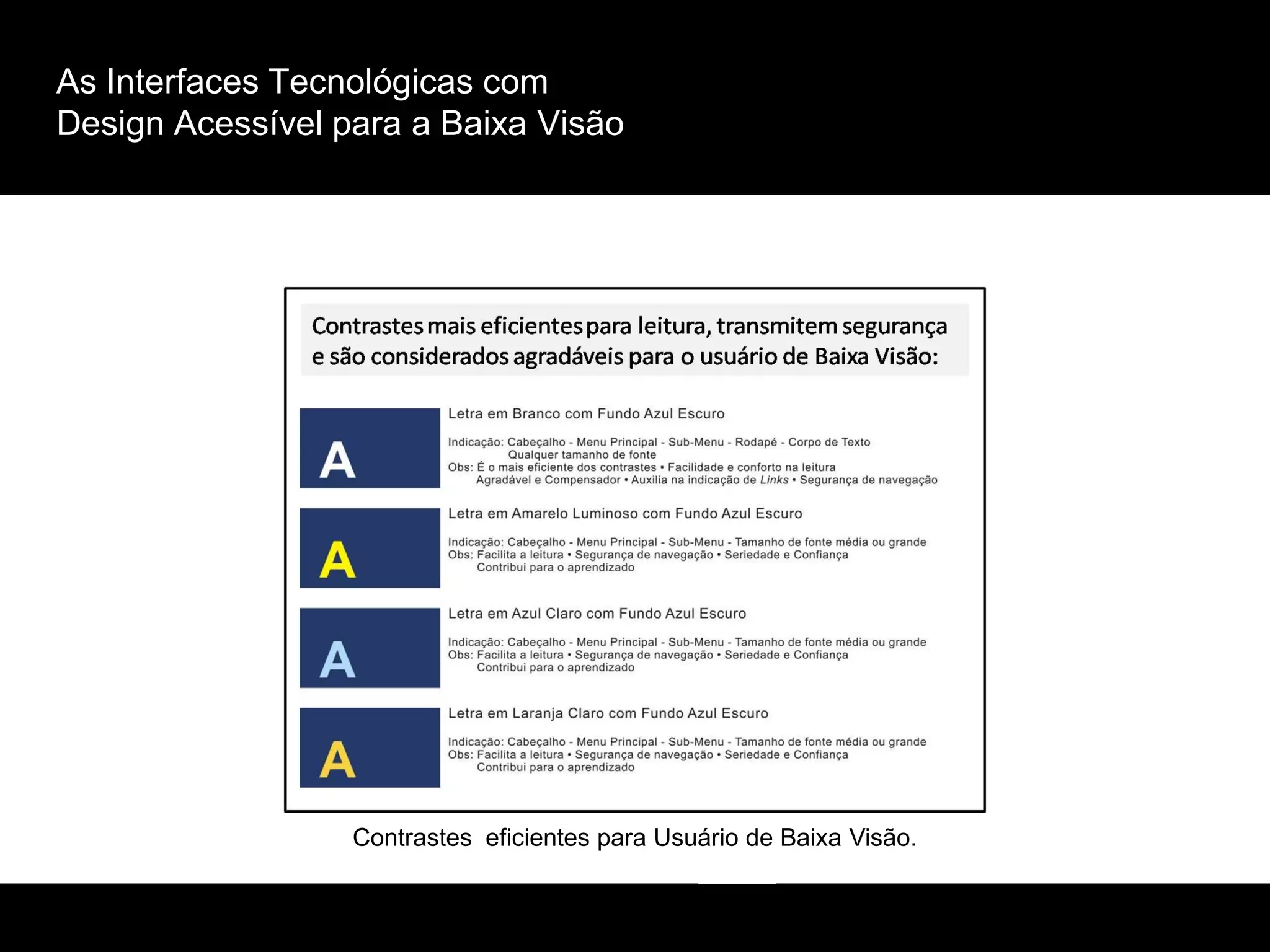 As Interfaces Tecnológicas com
Design Acessível para a Baixa Visão
Contrastes eficientes para Usuário de Baixa Visão.
 