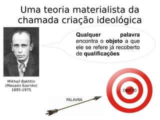 Uma teoria materialista da
chamada criação ideológica
Qualquer palavra
encontra o objeto a que
ele se refere já recoberto
de qualificações
Mikhail Bakhtin
(Михаии́л Бахтии́н)
1895-1975
PALAVRA
OBJETO
 