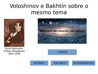 Voloshinov e Bakhtin sobre o
mesmo tema
Pavel Medvedev
(Паи́вел Медвеи́дев)
1891-1938
UNIVERSO DA CRIAÇÃO IDEOLÓGICA
CARÁTER
MATERIAL HISTÓRICO SOCIOSSEMIÓTICO
 