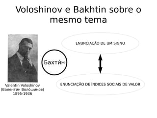 Voloshinov e Bakhtin sobre o
mesmo tema
Valentin Voloshinov
(Валентии́н Волои́шинов)
1895-1936
ENUNCIAÇÃO DE UM SIGNO
ENUNCIAÇÃO DE ÍNDICES SOCIAIS DE VALOR
Бахтии́н
 
