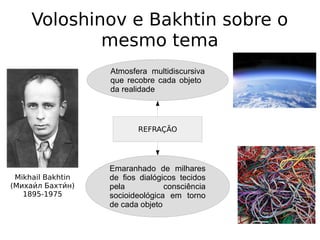 Voloshinov e Bakhtin sobre o
mesmo tema
Mikhail Bakhtin
(Михаии́л Бахтии́н)
1895-1975
REFRAÇÃO
Atmosfera multidiscursiva
que recobre cada objeto
da realidade
Emaranhado de milhares
de fios dialógicos tecidos
pela consciência
socioideológica em torno
de cada objeto
 