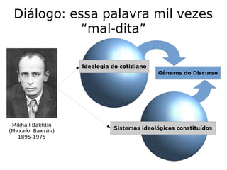 Diálogo: essa palavra mil vezes
“mal-dita”
Ideologia do cotidiano
Sistemas ideológicos constituídos
Mikhail Bakhtin
(Михаии́л Бахтии́н)
1895-1975
Gêneros do Discurso
 