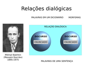 Relações dialógicas
Mikhail Bakhtin
(Михаии́л Бахтии́н)
1895-1975
RELAÇÃO DIALÓGICA
DISCURSO
PALAVRAS EM UM DICIONÁRIO MORFEMAS
PALAVRAS DE UMA SENTENÇA
ENUNCIADO
DISCURSO
ENUNCIADO
 