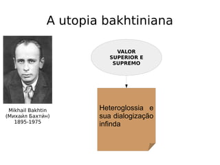 A utopia bakhtiniana
Mikhail Bakhtin
(Михаии́л Бахтии́н)
1895-1975
VALOR
SUPERIOR E
SUPREMO
Heteroglossia e
sua dialogização
infinda
 