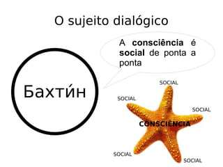 O sujeito dialógico
A consciência é
social de ponta a
ponta
Бахтии́н
CONSCIÊNCIA
SOCIAL
SOCIAL
SOCIAL
SOCIAL
SOCIAL
 