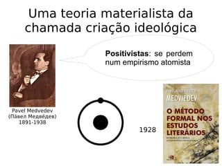 Uma teoria materialista da
chamada criação ideológica
Pavel Medvedev
(Паи́вел Медвеи́дев)
1891-1938
1928
Positivistas: se ...