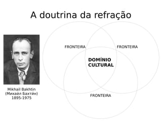 A doutrina da refração
Mikhail Bakhtin
(Михаии́л Бахтии́н)
1895-1975
FRONTEIRA FRONTEIRA
FRONTEIRA
DOMÍNIO
CULTURAL
 