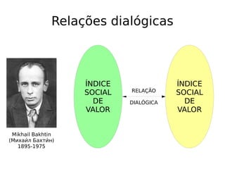 Relações dialógicas
Mikhail Bakhtin
(Михаии́л Бахтии́н)
1895-1975
ÍNDICE
SOCIAL
DE
VALOR
ÍNDICE
SOCIAL
DE
VALOR
RELAÇÃO
DI...