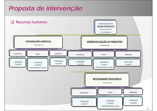 Proposta de intervenção

  Recursos humanos




                          12
 