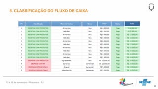 11
5. CLASSIFICAÇÃO DO FLUXO DE CAIXA
 