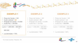 19
EXEMPLO 1 EXEMPLO 2
• Preço de Venda = 120
• Custo variável = 20
• Projeção de venda = 10.000
• Custo fixo = 100.000
---------------------------------------
Lucro = 1.200.000 – 300.000 =
=
900.000
• Lucratividade = 75%
• Preço de Venda = 120
• Custo variável = 40
• Projeção de venda = 10.000
• Custo fixo = 100.000
---------------------------------------
Lucro = 1.200.000 – 500.000 =
= 700.000
• Lucratividade = 58%
• Preço de Venda = 120
• Custo variável = 20
• Projeção de venda = 10.000
• Custo fixo = 200.000
---------------------------------------
Lucro = 1.200.000 – 400.000 =
= 800.000
• Lucratividade = 66%
EXEMPLO 3
 