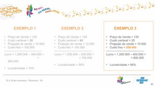 21
EXEMPLO 1 EXEMPLO 2
• Preço de Venda = 120
• Custo variável = 20
• Projeção de venda = 10.000
• Custo fixo = 100.000
---------------------------------------
Lucro = 1.200.000 – 300.000 =
=
900.000
• Lucratividade = 75%
• Preço de Venda = 120
• Custo variável = 40
• Projeção de venda = 10.000
• Custo fixo = 100.000
---------------------------------------
Lucro = 1.200.000 – 500.000 =
= 700.000
• Lucratividade = 58%
• Preço de Venda = 120
• Custo variável = 20
• Projeção de venda = 10.000
• Custo fixo = 200.000
---------------------------------------
Lucro = 1.200.000 – 400.000 =
= 800.000
• Lucratividade = 66%
EXEMPLO 3
 
