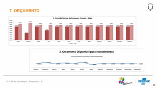 29
7. ORÇAMENTO
 