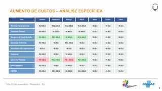 6
AUMENTO DE CUSTOS – ANÁLISE ESPECÍFICA
 