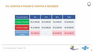 8
3/4. CONTAS A PAGAR E CONTAS A RECEBER
 