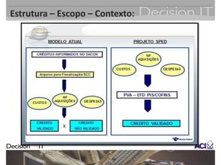 Estrutura – Escopo – Contexto:
 