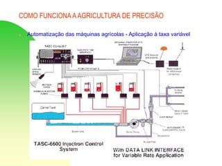 COMO FUNCIONA AAGRICULTURA DE PRECISÃO
 Automatização das máquinas agrícolas - Aplicação à taxa variável
 