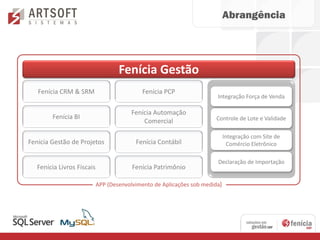 Abrangência




                                    Fenícia Gestão
   Fenícia CRM & SRM                         Fenícia PCP
                                                                        Integração Força de Venda

                                         Fenícia Automação
        Fenícia BI                                                      Controle de Lote e Validade
                                             Comercial

                                                                             Integração com Site de
Fenícia Gestão de Projetos                Fenícia Contábil                     Comércio Eletrônico

                                                                        Declaração de Importação
   Fenícia Livros Fiscais                Fenícia Patrimônio

                            APP (Desenvolvimento de Aplicações sob medida)
 