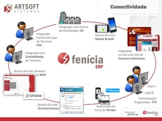 Conectividade


                                   Integração com Centro
                                   de Distribuição. CD
                Integração                                 Acesso On-Line:
                Frentes de Lojas                           Iphone & Ipad
                de Terceiros.
                PDV
                                                                             Integração
        Integração com
                                                                             on-line com Site de
        Contabilidade
                                                                             Comercio Eletrônico
        de Terceiros


Acesso On-line: Browser
                 na WEB


                                                                                                    Loja 1
                                                                                                   Loja N
                                                                                           Comunicação
                                                                                        Programada - FTP
                 Acesso On-Line:
                                                            Automação da
                 Terminal Service
                                                           Força de Vendas
 