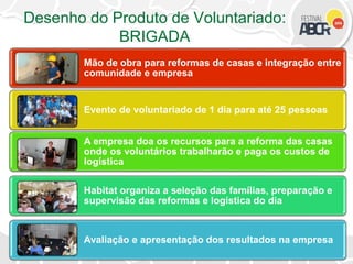Desenho do Produto de Voluntariado:
BRIGADA
Mão de obra para reformas de casas e integração entre
comunidade e empresa
Evento de voluntariado de 1 dia para até 25 pessoas
A empresa doa os recursos para a reforma das casas
onde os voluntários trabalharão e paga os custos de
logística
Habitat organiza a seleção das famílias, preparação e
supervisão das reformas e logística do dia
Avaliação e apresentação dos resultados na empresa
 