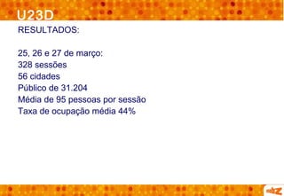 U23D
RESULTADOS:

25, 26 e 27 de março:
328 sessões
56 cidades
Público de 31.204
Média de 95 pessoas por sessão
Taxa de ocupação média 44%
 
