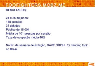 FOOFIGHTERS.MOBZ.ME
RESULTADOS:

24 e 25 de junho:
148 sessões
35 cidades
Público de 15.004
Média de 101 pessoas por sessão
Taxa de ocupação média 46%

No fim de semana de exibição, DAVE GROHL foi trending topic
no Brasil.
 