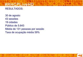 #RHCPLiveHD
RESULTADOS:

30 de agosto:
43 sessões
19 cidades
Público de 5.643
Média de 131 pessoas por sessão
Taxa de ocupação média 59%
 