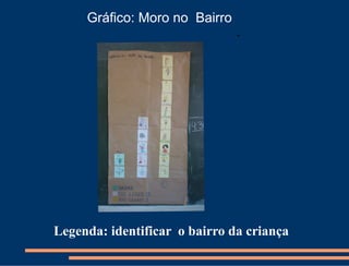 Gráfico: Moro no Bairro
                               -




Legenda: identificar o bairro da criança
 