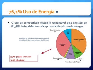 76,1% Uso de Energia =
• O uso de combustíveis fósseis é responsável pela emissão de
88,78% do total das emissões provenientes do uso de energia.
Emissões do Uso de Combustíveis Fósseis pelo
Município de São Paulo, em 2003 (GgCO 2 eq).
35,7% - gasolina automotiva35,7% - gasolina automotiva
32,6% - óleo diesel32,6% - óleo diesel
 