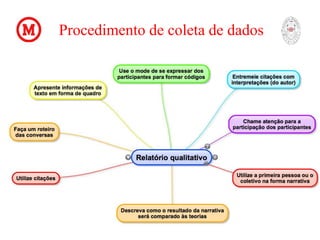 Procedimento de coleta de dados
 