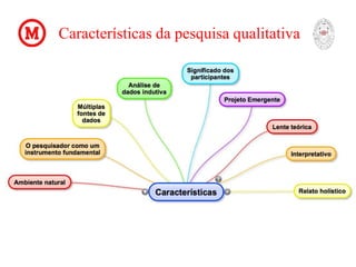 Características da pesquisa qualitativa
 